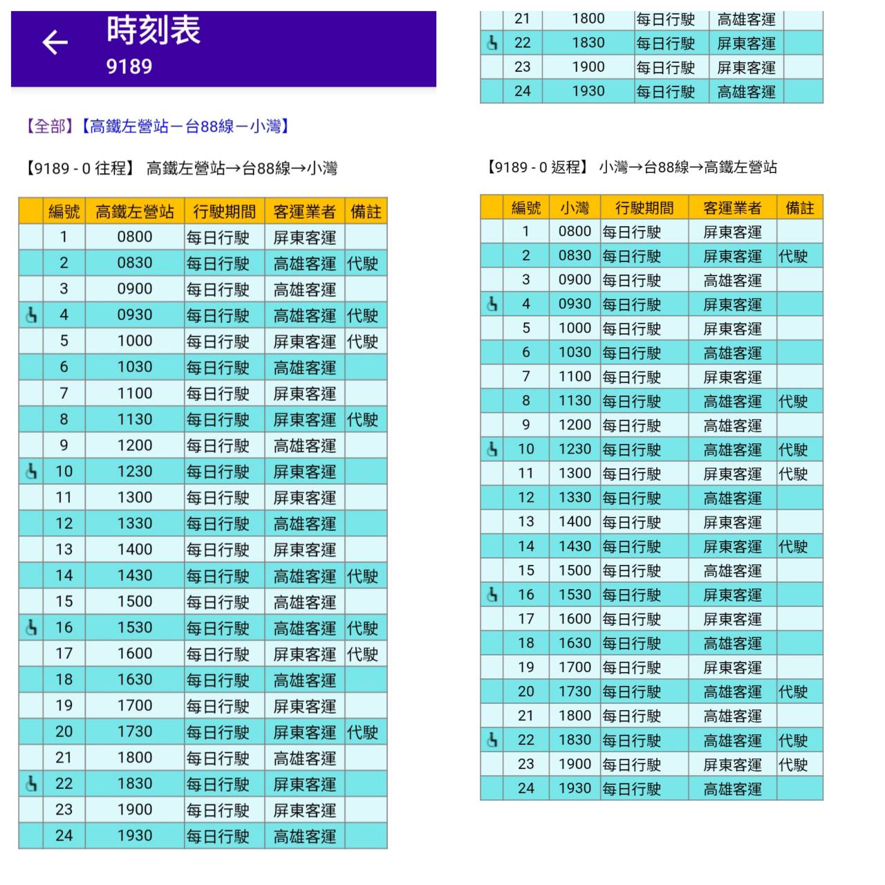 車城恆春一日遊,看海美術館新展覽,阿香姨麵店,恆春必推薦的南懶咖啡 - 第7張圖 車城恆春一日遊,看海美術館新展覽,阿香姨麵店,恆春必推薦的南懶咖啡