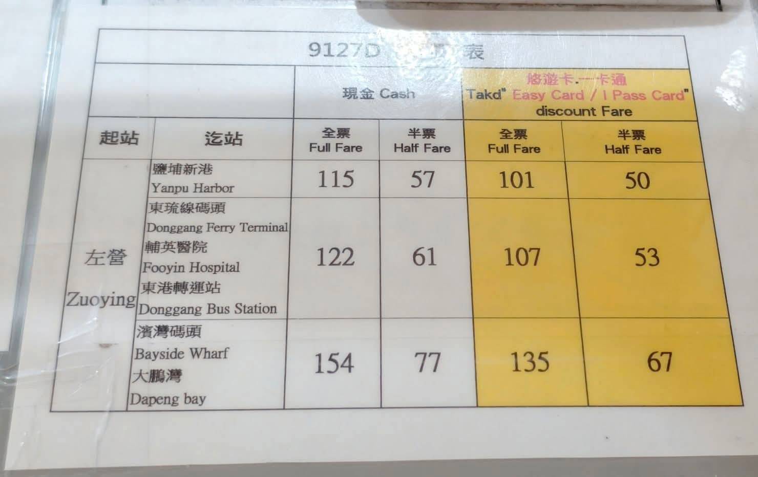 東港一日遊,推薦新東津鮪魚飯湯,葉家肉粿,瑞字號旗魚黑輪 - 第45張圖 東港一日遊,推薦新東津鮪魚飯湯,葉家肉粿,瑞字號旗魚黑輪